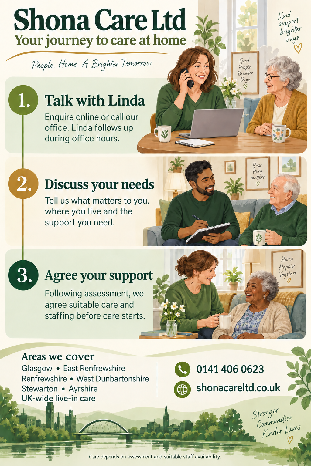 Illustrated guide to arranging care: talk with Linda, discuss your needs, then agree assessed support. The steps are explained below. Local care areas and UK-wide live-in care are listed under Areas we cover.